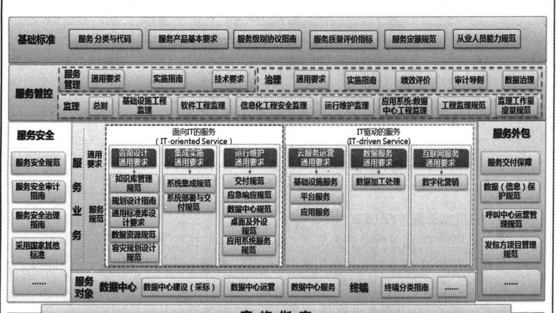 IT咨询公司排名：揭秘企业决策背后的考量因素**