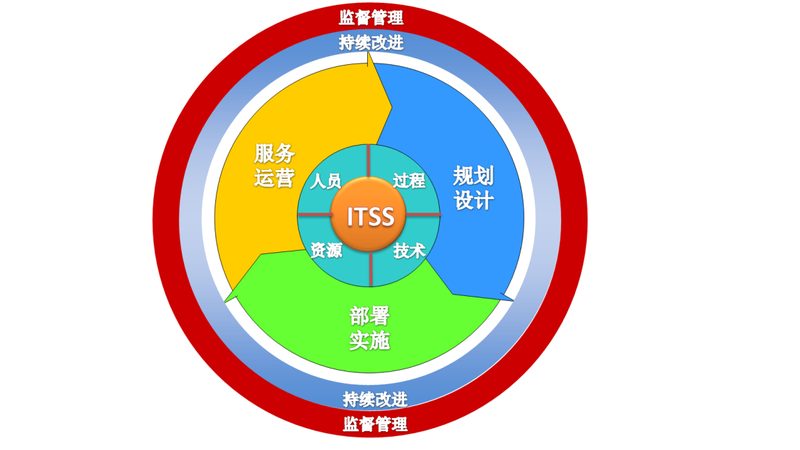 IT驻场外包人员管理：破解难题，提升团队效能**